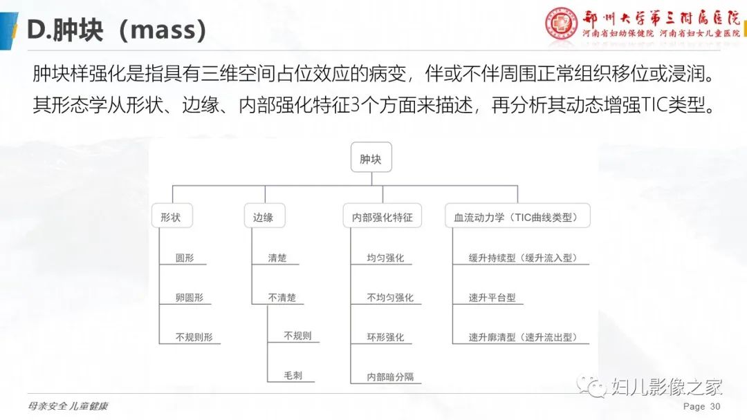 影像PPT - 【PPT】乳腺MRI诊断规范-30