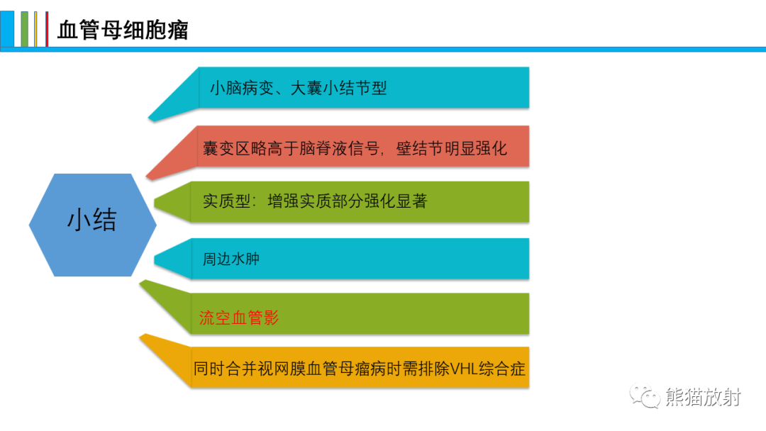 影像PPT - 【病例】后颅窝血管母细胞瘤2例MR-36
