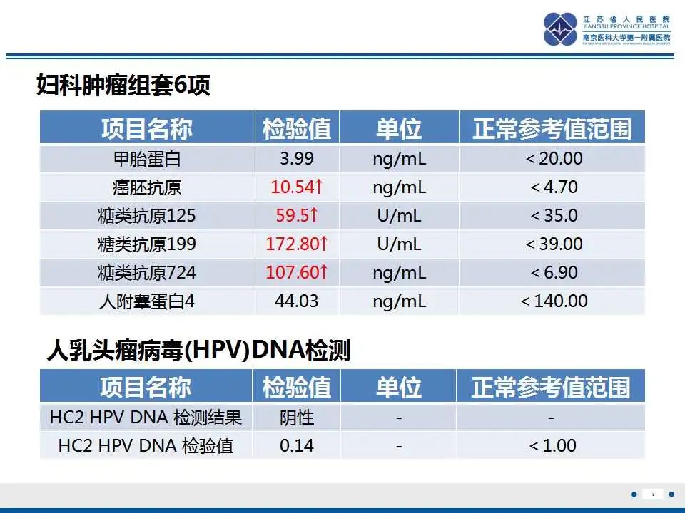 影像PPT - 【PPT】阑尾黏液性肿瘤-3