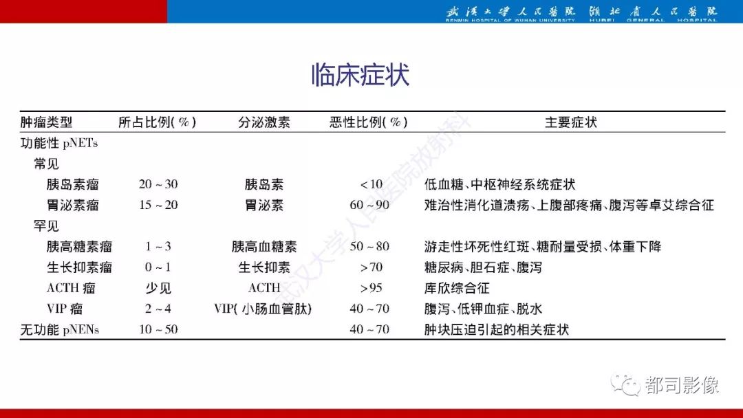 影像PPT - 【PPT】胰腺常见实质性肿瘤临床影像诊断与鉴别-25