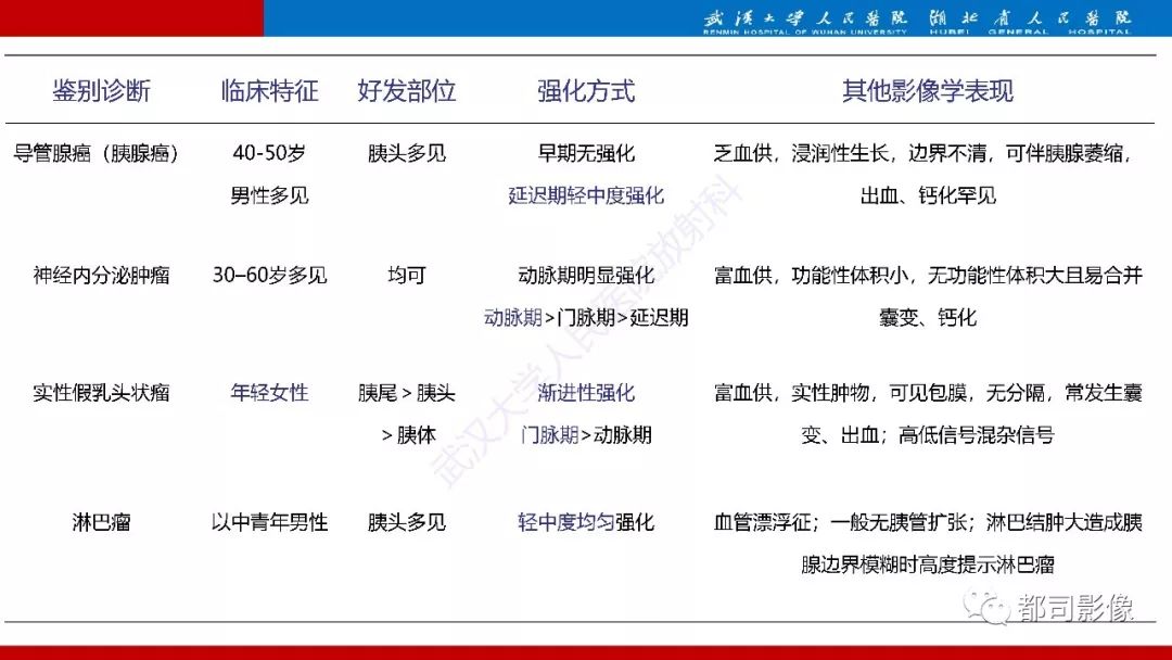 影像PPT - 【PPT】胰腺常见实质性肿瘤临床影像诊断与鉴别-37