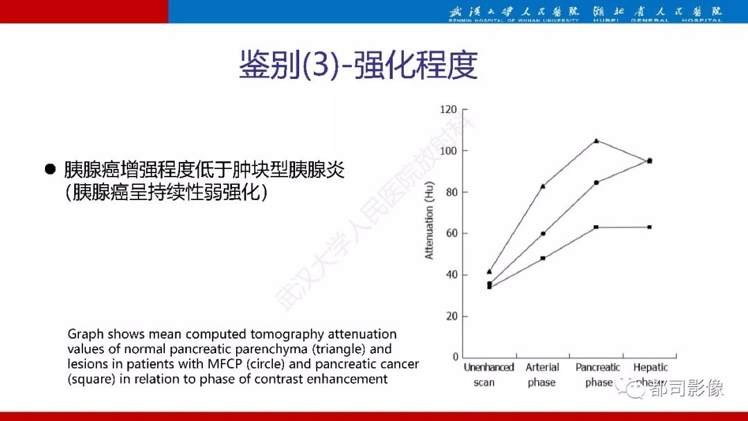 影像PPT - 【PPT】胰腺常见实质性肿瘤临床影像诊断与鉴别-45