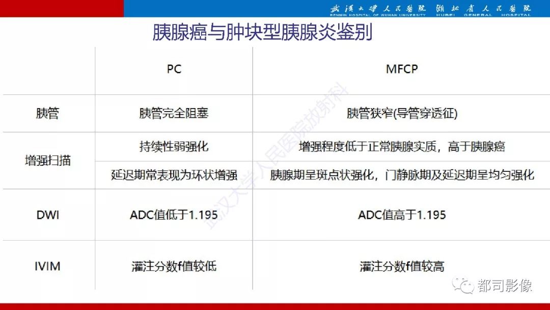 影像PPT - 【PPT】胰腺常见实质性肿瘤临床影像诊断与鉴别-61