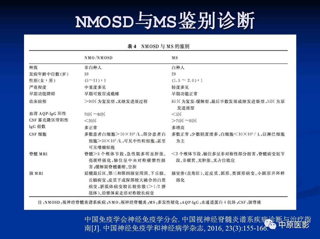 影像PPT - 【PPT】视神经脊髓炎谱系病的MRI诊断-57