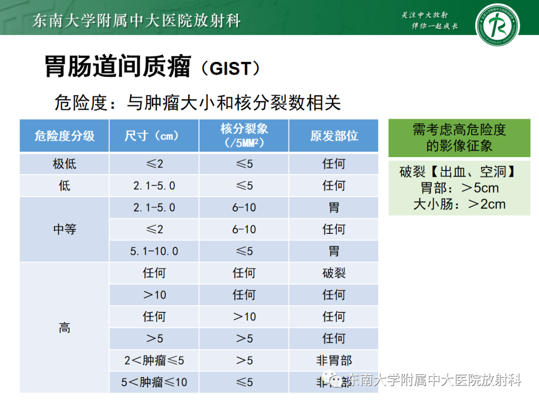 影像PPT - 【PPT】十二指肠占位—病例随访-28