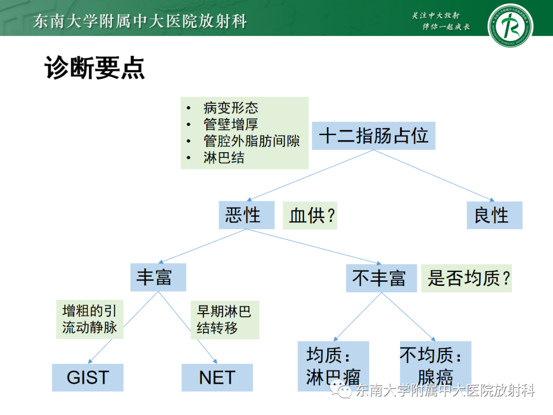 影像PPT - 【PPT】十二指肠占位—病例随访-38