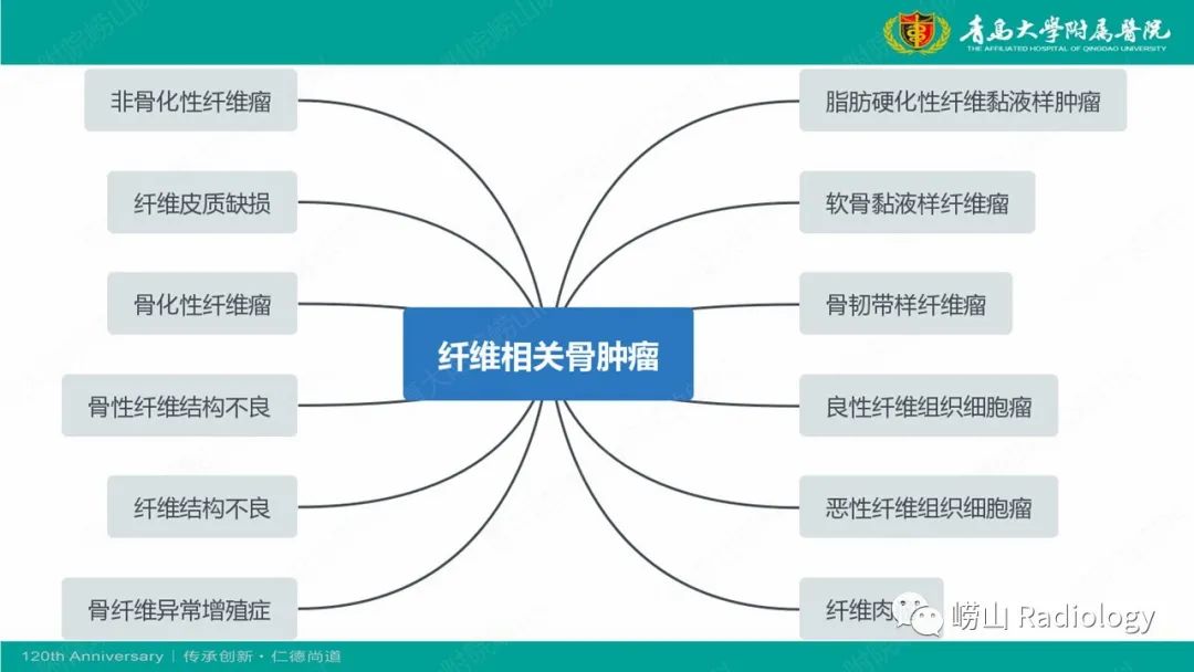 影像PPT - 【PPT】纤维命名相关骨肿瘤和肿瘤样病变的影像学鉴别诊断-2