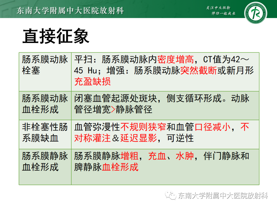 影像PPT - 【PPT】急性肠系膜缺血-11 影像PPT - 【PPT】急性肠系膜缺血-11
