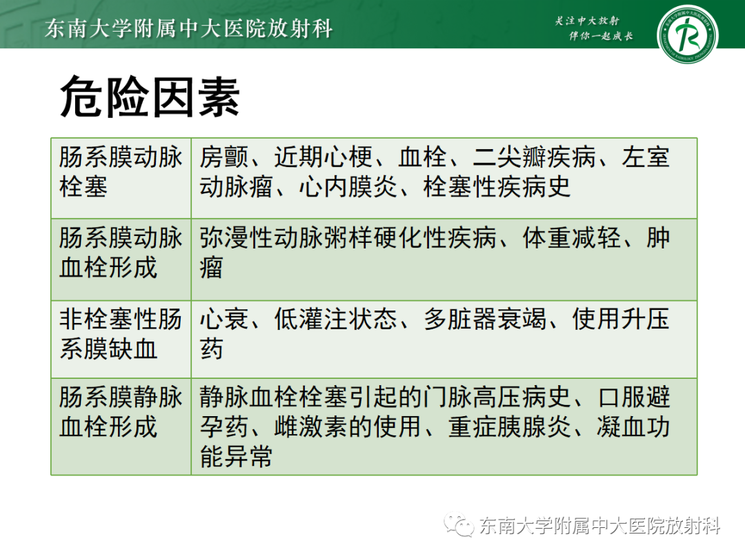 影像PPT - 【PPT】急性肠系膜缺血-8 影像PPT - 【PPT】急性肠系膜缺血-8