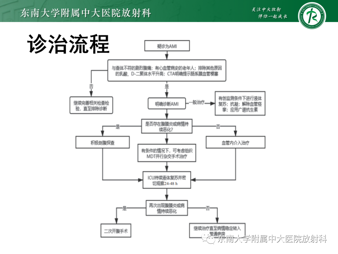 影像PPT - 【PPT】急性肠系膜缺血-18 影像PPT - 【PPT】急性肠系膜缺血-18