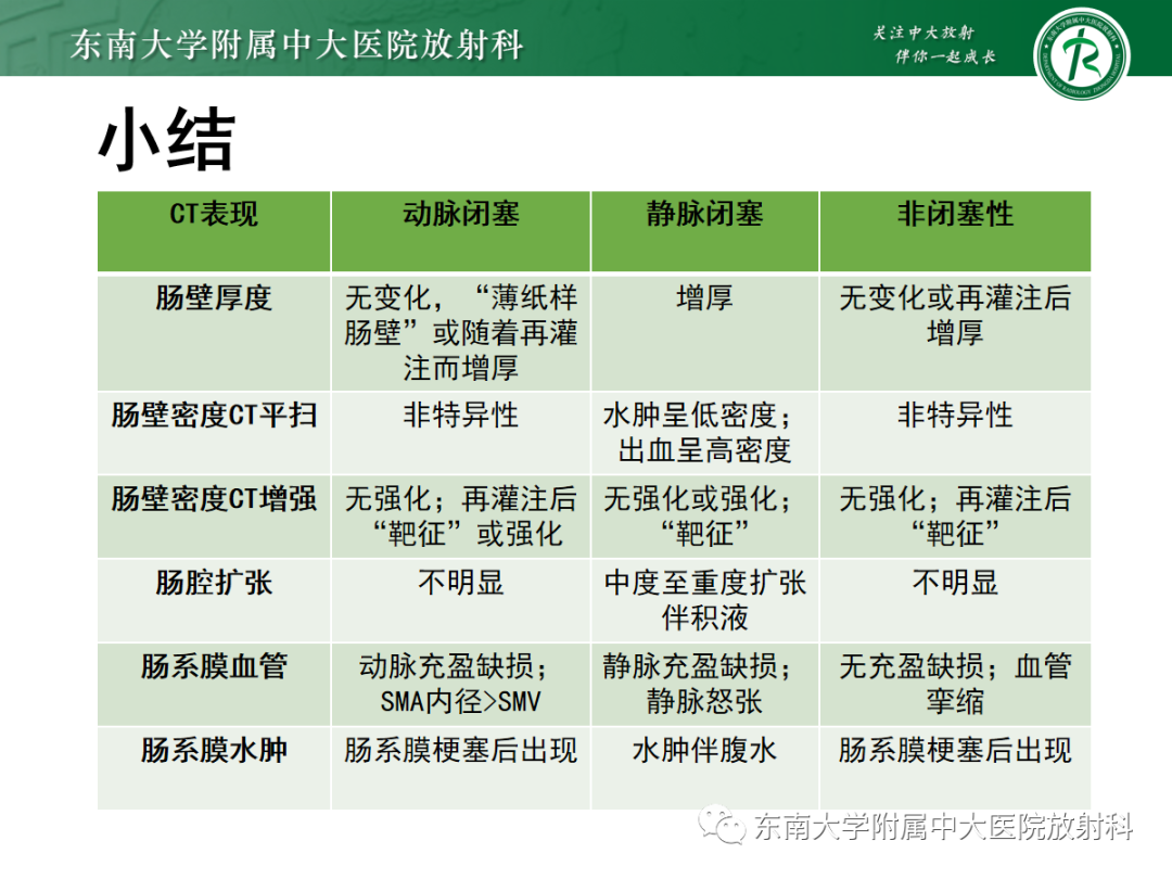 影像PPT - 【PPT】急性肠系膜缺血-27 影像PPT - 【PPT】急性肠系膜缺血-27