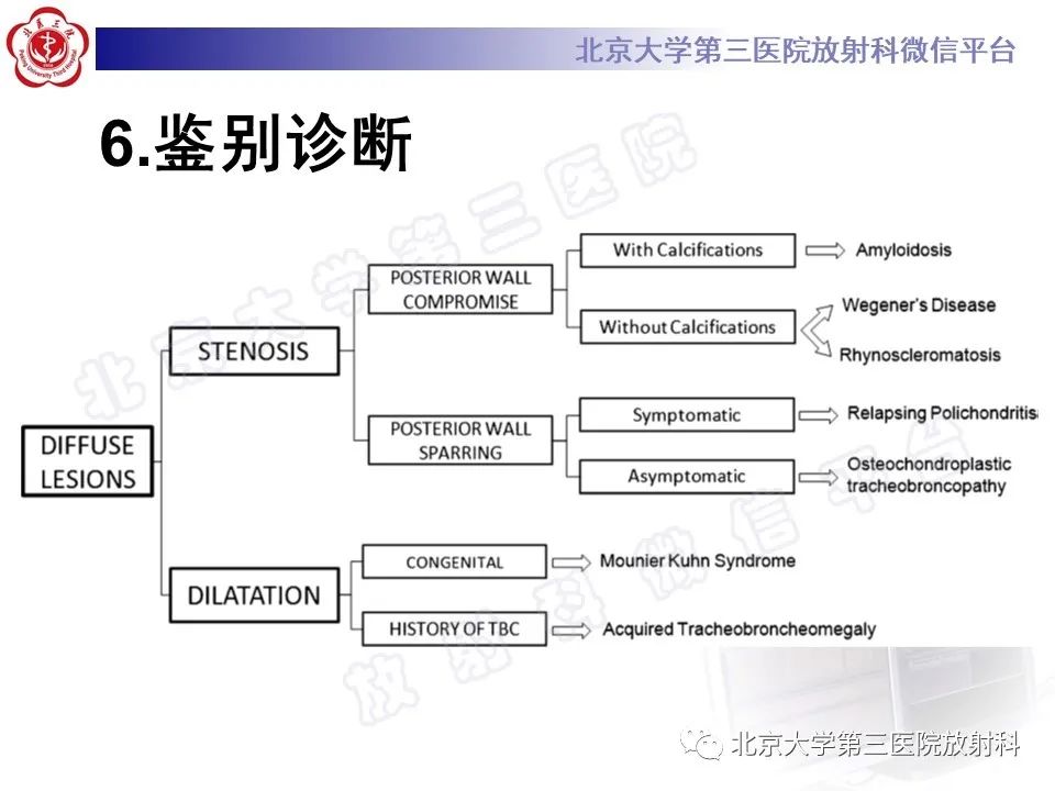 影像PPT - 【PPT】复发性多软骨炎-15