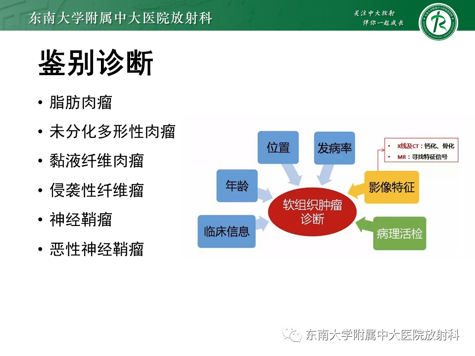 影像PPT - 【PPT】膝关节滑膜肉瘤-11 影像PPT - 【PPT】膝关节滑膜肉瘤-11