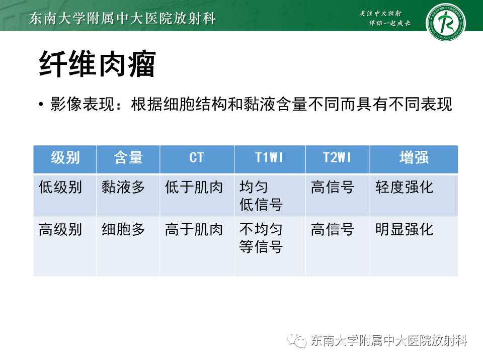 影像PPT - 【PPT】膝关节滑膜肉瘤-20 影像PPT - 【PPT】膝关节滑膜肉瘤-20