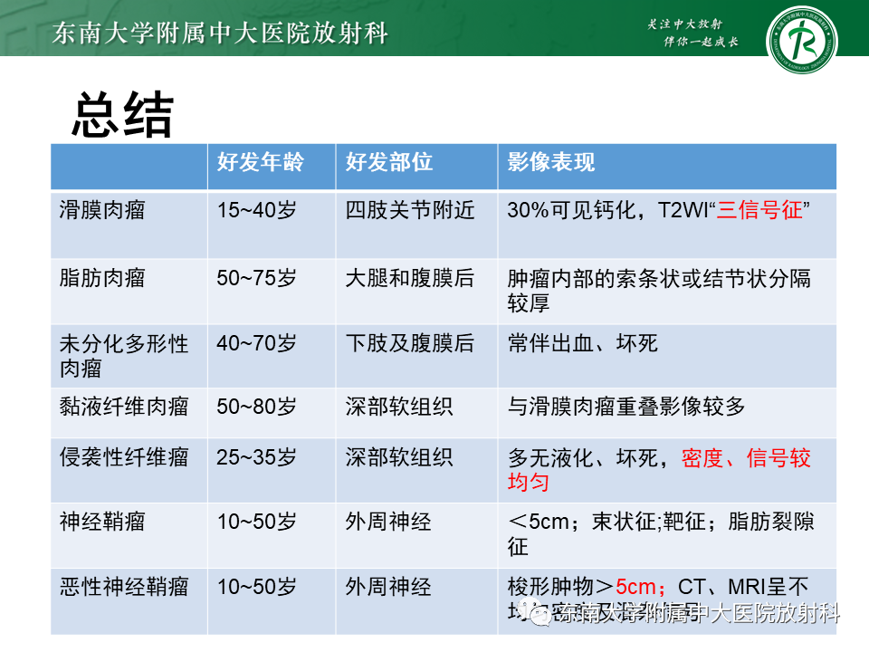 影像PPT - 【PPT】膝关节滑膜肉瘤-29 影像PPT - 【PPT】膝关节滑膜肉瘤-29