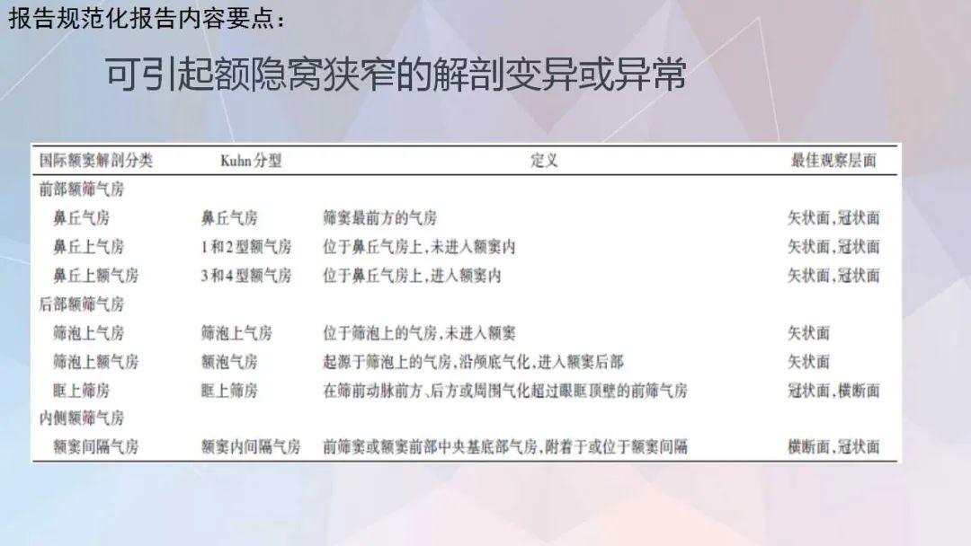 影像PPT - 【PPT】鼻窦CT评估与结构式报告-29