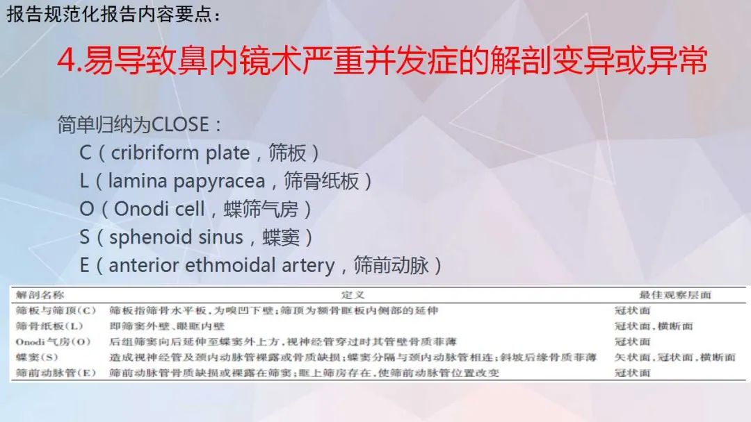影像PPT - 【PPT】鼻窦CT评估与结构式报告-34