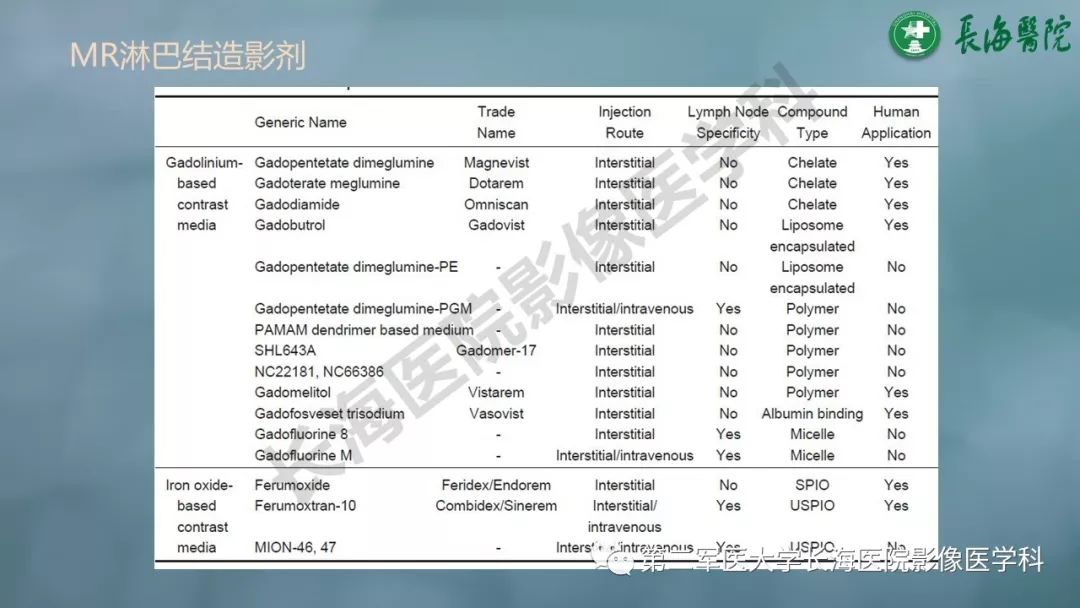 影像PPT - 【PPT】CRC淋巴结良恶性评估-21