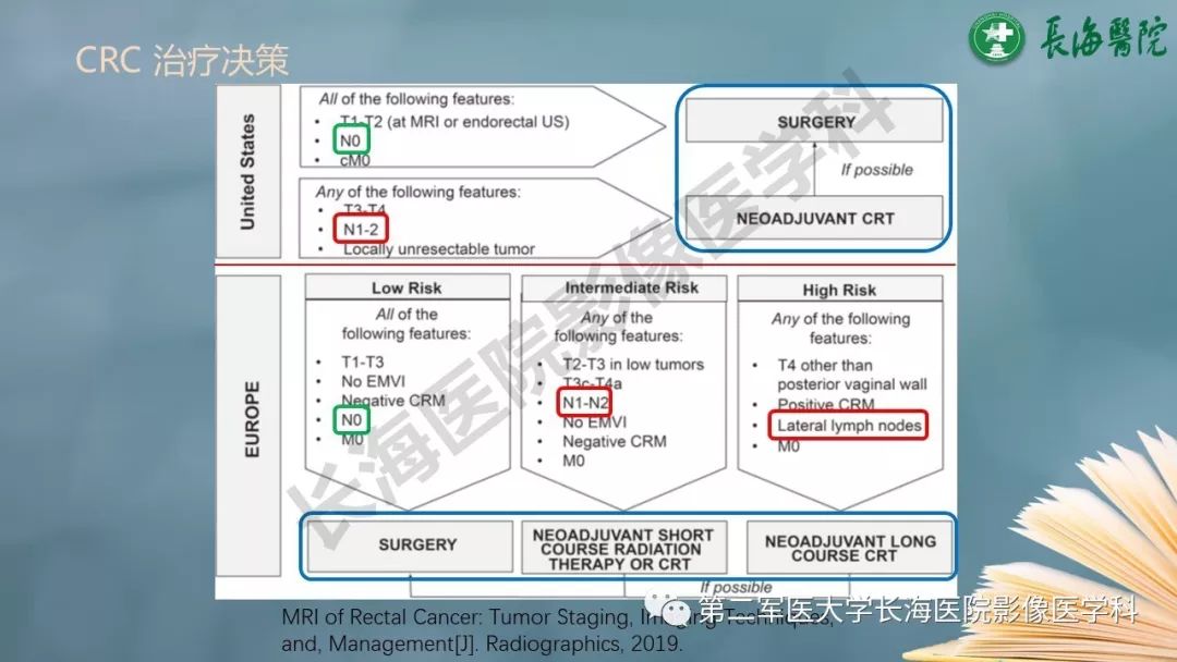 影像PPT - 【PPT】CRC淋巴结良恶性评估-4