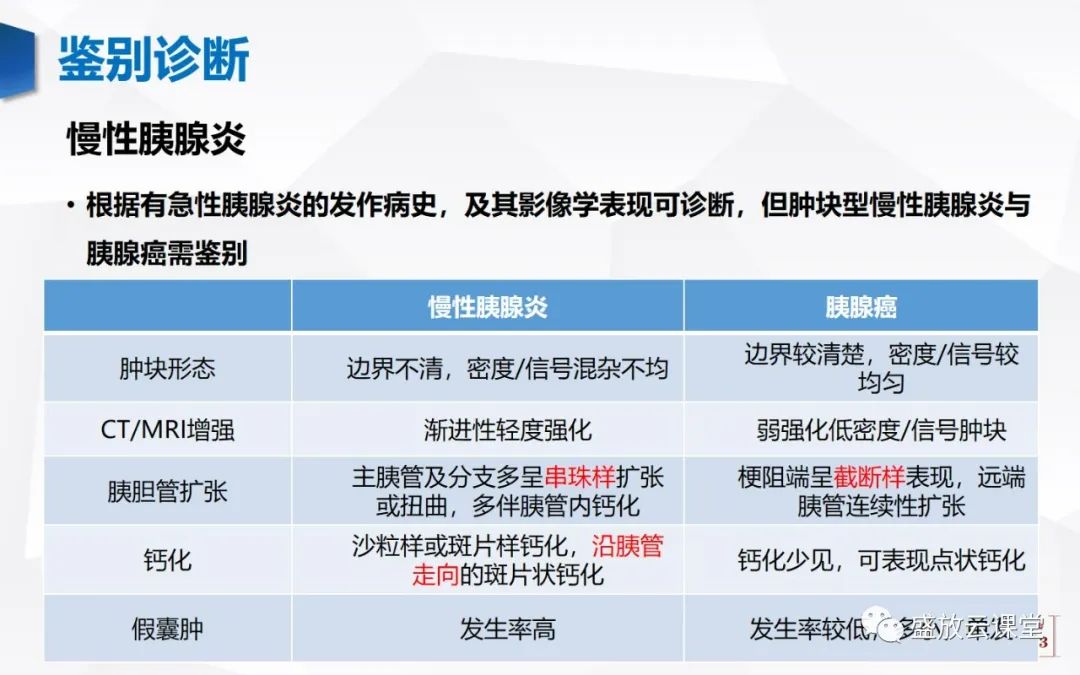 影像PPT - 【PPT】胰腺病变（胰腺炎）-19