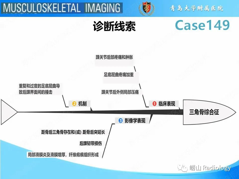 影像PPT - 【PPT】三角骨综合征-23