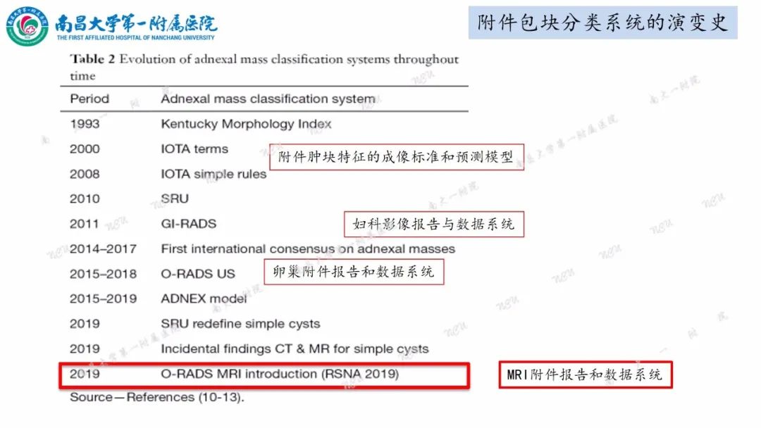 影像PPT - 【PPT】卵巢-附件病变O-RADS MRI评分-3