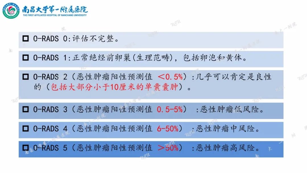 影像PPT - 【PPT】卵巢-附件病变O-RADS MRI评分-5