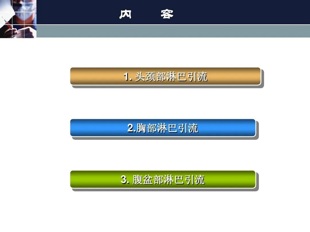 影像PPT - 【PPT】淋巴结引流的断层解剖与影像学分区-2