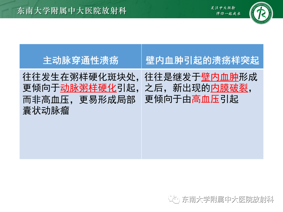 影像PPT - 【PPT】急性主动脉夹层-21