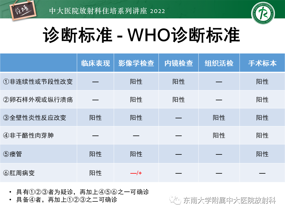 影像PPT - 【PPT】从临床关注点出发——克罗恩病影像再认识-8