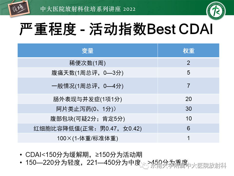 影像PPT - 【PPT】从临床关注点出发——克罗恩病影像再认识-5