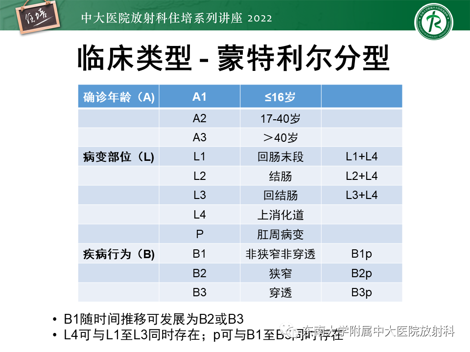 影像PPT - 【PPT】从临床关注点出发——克罗恩病影像再认识-4