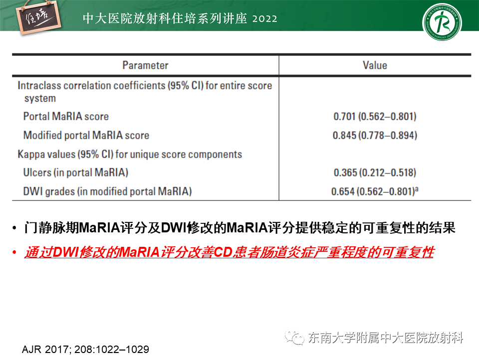 影像PPT - 【PPT】从临床关注点出发——克罗恩病影像再认识-20