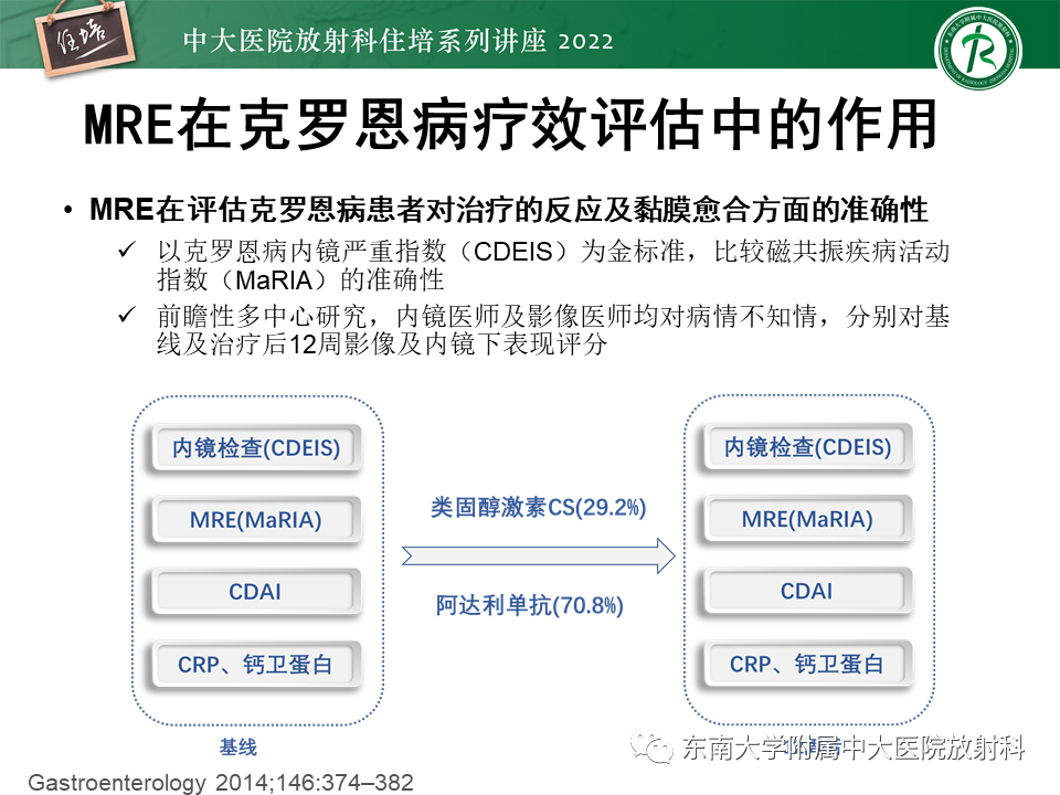 影像PPT - 【PPT】从临床关注点出发——克罗恩病影像再认识-42