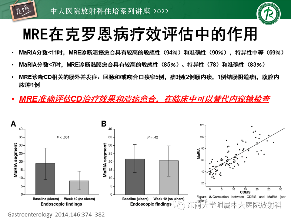 影像PPT - 【PPT】从临床关注点出发——克罗恩病影像再认识-45