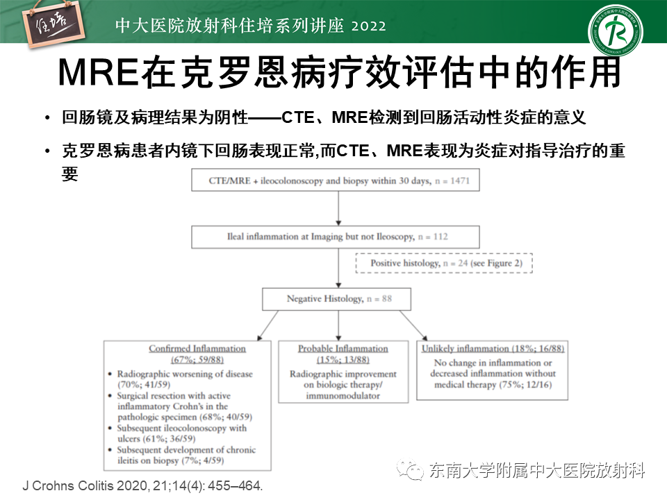 影像PPT - 【PPT】从临床关注点出发——克罗恩病影像再认识-46