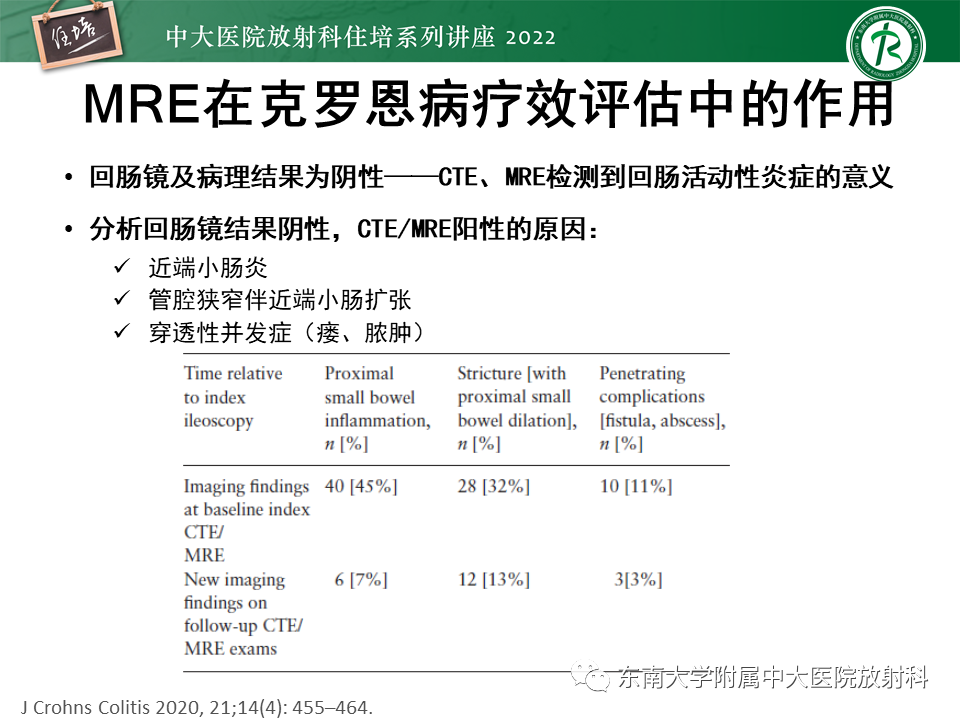 影像PPT - 【PPT】从临床关注点出发——克罗恩病影像再认识-47