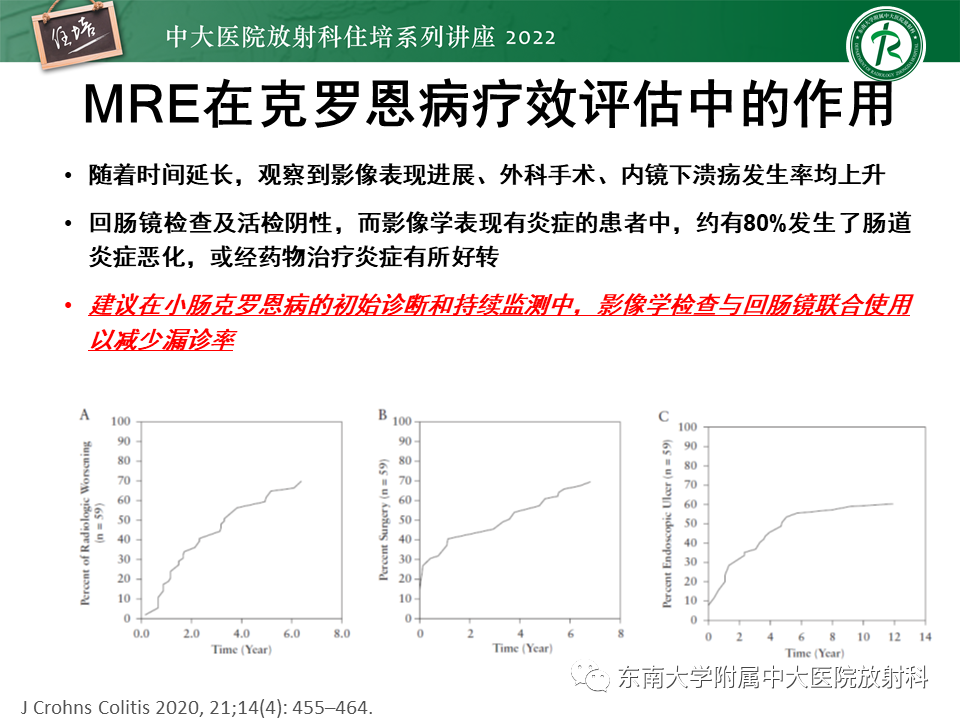影像PPT - 【PPT】从临床关注点出发——克罗恩病影像再认识-48