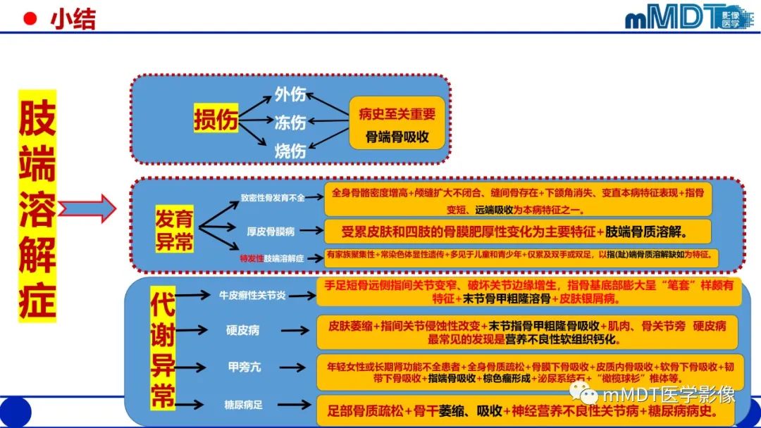 影像PPT - 【PPT】四肢短骨末端“消失”迷影追踪-42 影像PPT - 【PPT】四肢短骨末端“消失”迷影追踪-42