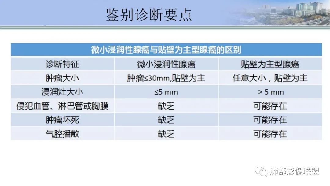 影像PPT - 【PPT】肺腺癌的病理诊断及鉴别诊断要点思考-41