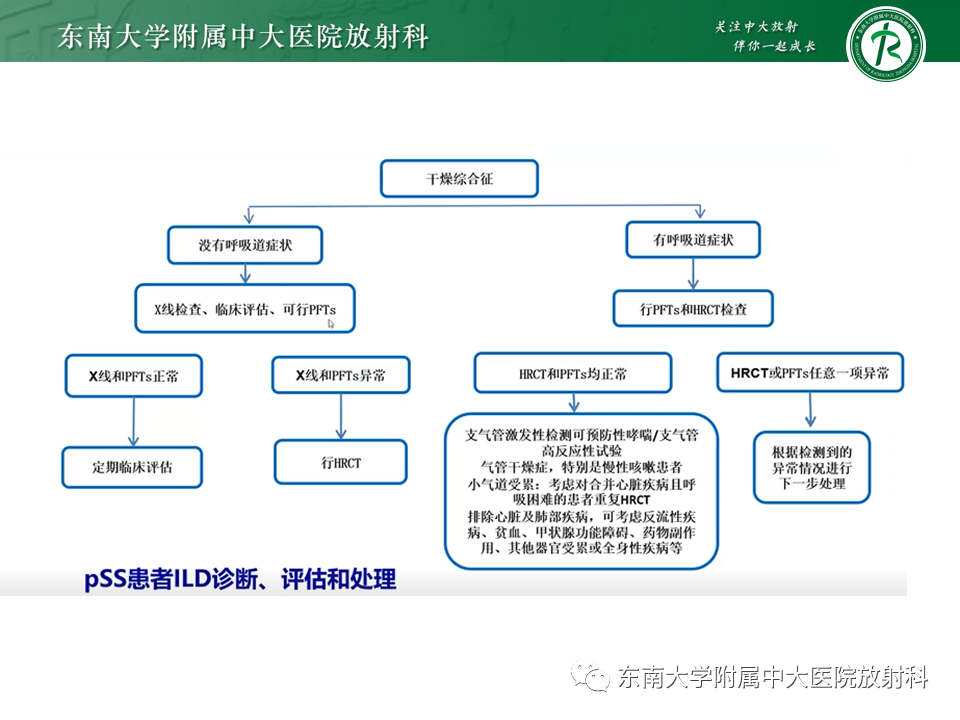 影像PPT - 【PPT】原发性干燥综合征的肺部改变-15 影像PPT - 【PPT】原发性干燥综合征的肺部改变-15