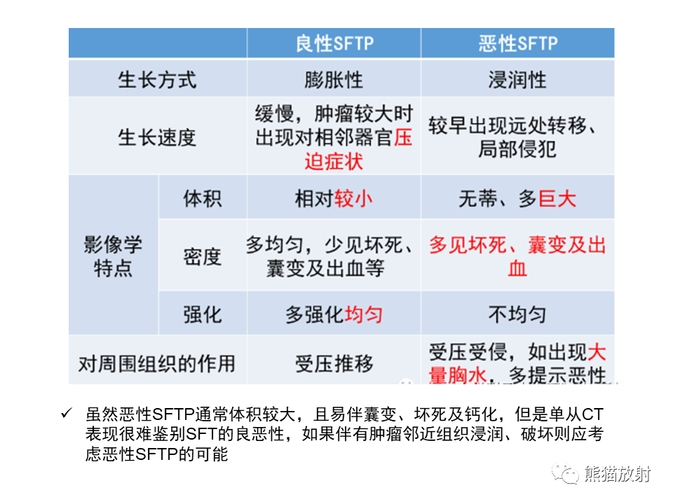 影像PPT - 【病例】胸膜孤立性纤维瘤2例CT影像-25