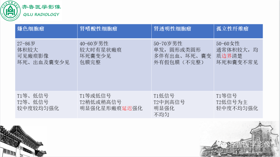 影像PPT - 【PPT】肾脏实性肿瘤-34