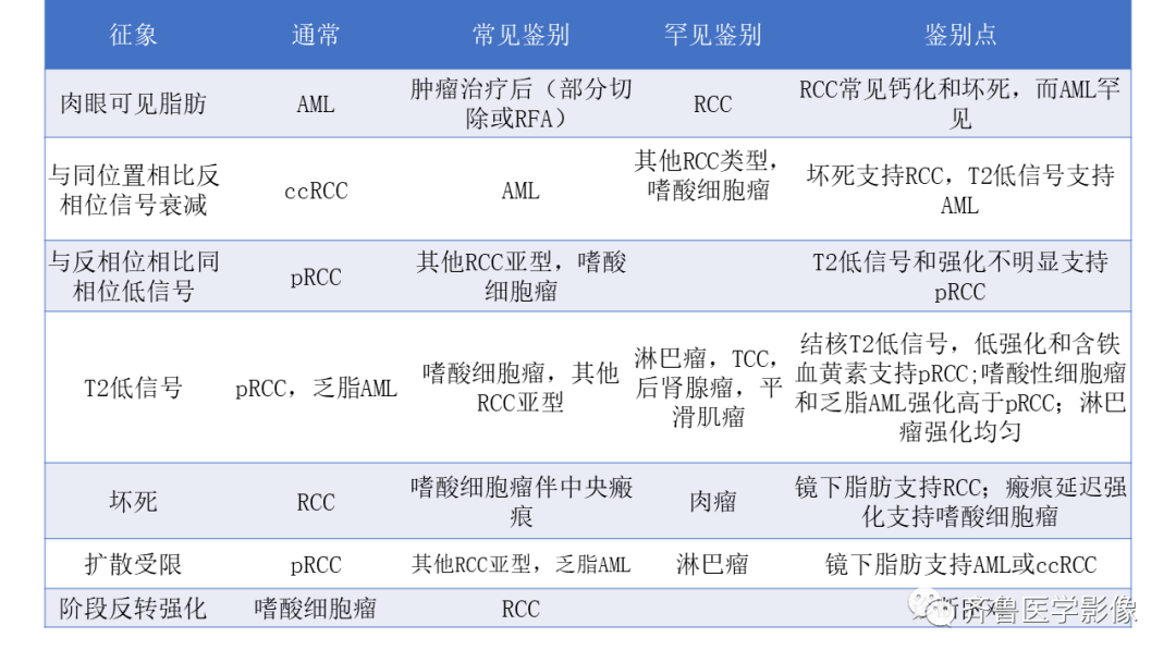 影像PPT - 【PPT】肾脏实性肿瘤-35