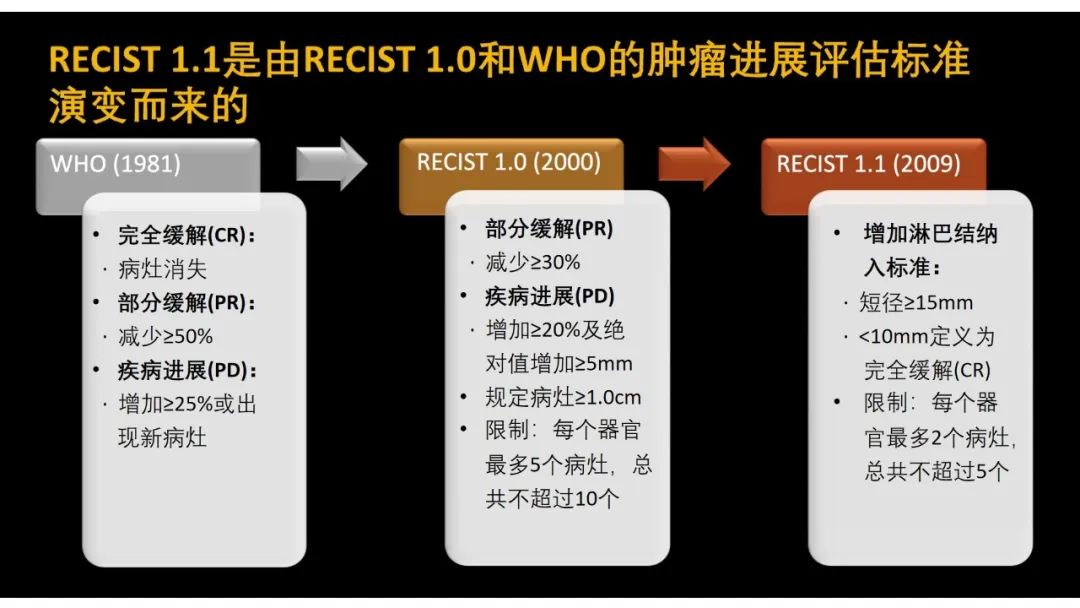 影像PPT - 【PPT】软组织肉瘤:评估治疗反应的影像学指南回顾-9