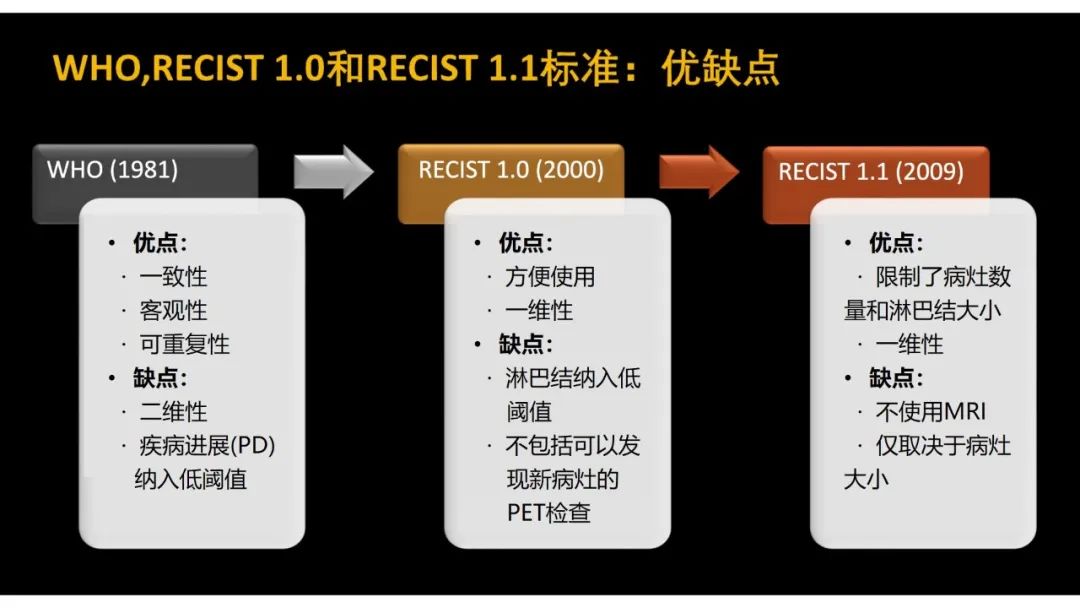 影像PPT - 【PPT】软组织肉瘤:评估治疗反应的影像学指南回顾-13