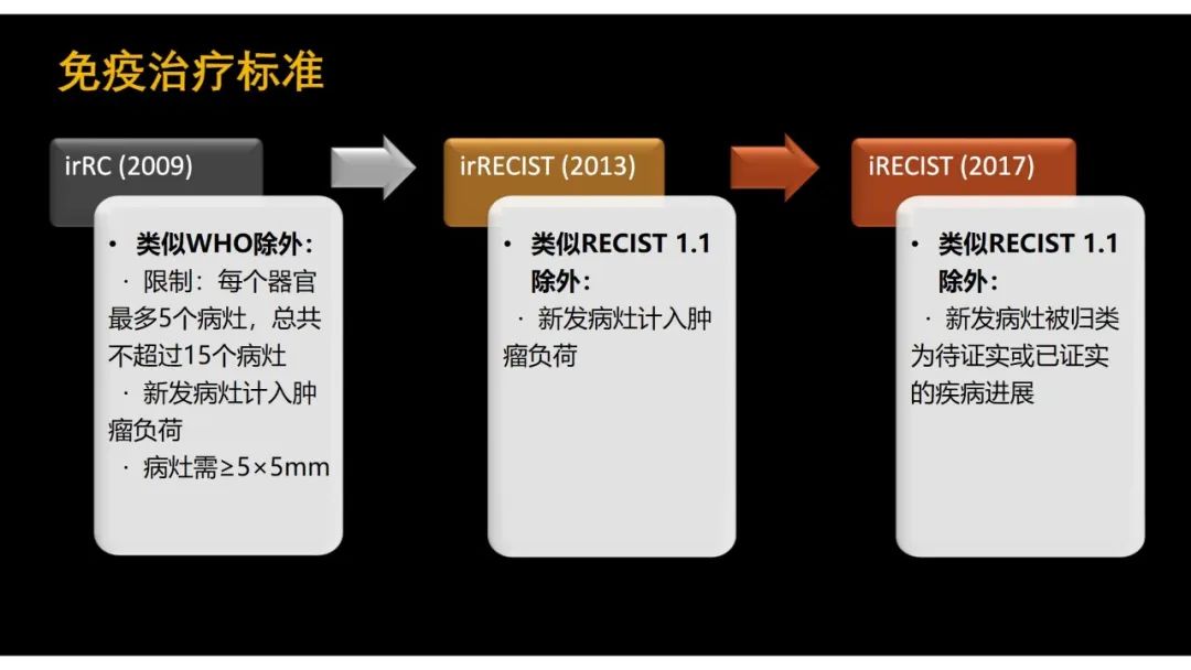 影像PPT - 【PPT】软组织肉瘤:评估治疗反应的影像学指南回顾-21