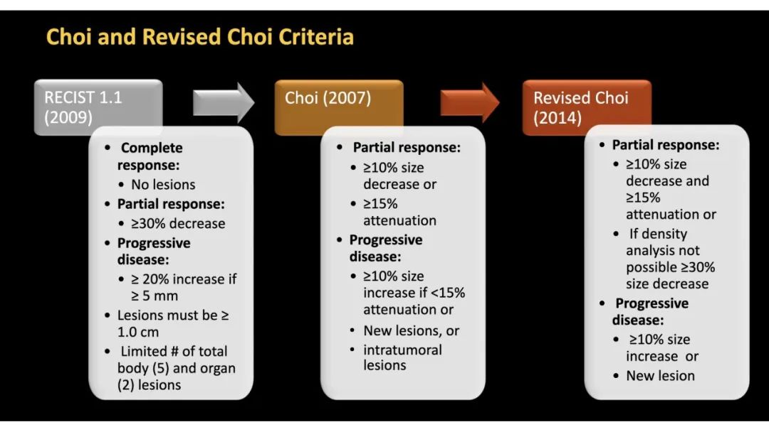 影像PPT - 【PPT】软组织肉瘤:评估治疗反应的影像学指南回顾-38