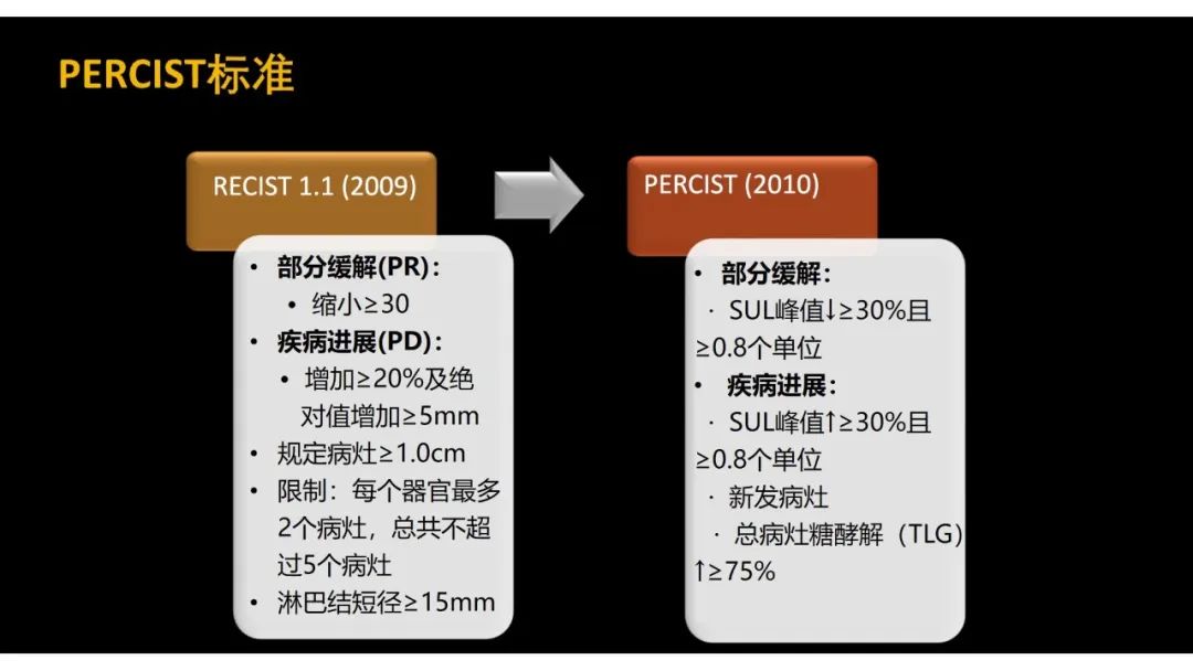 影像PPT - 【PPT】软组织肉瘤:评估治疗反应的影像学指南回顾-53