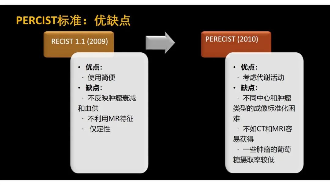 影像PPT - 【PPT】软组织肉瘤:评估治疗反应的影像学指南回顾-57